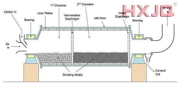 Ball Mill