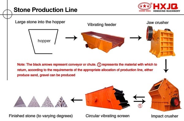 Stone-Crushing-Process-Flows