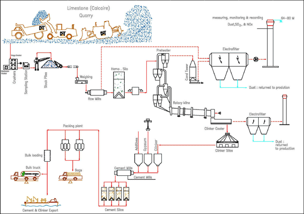 Cement Making Machine