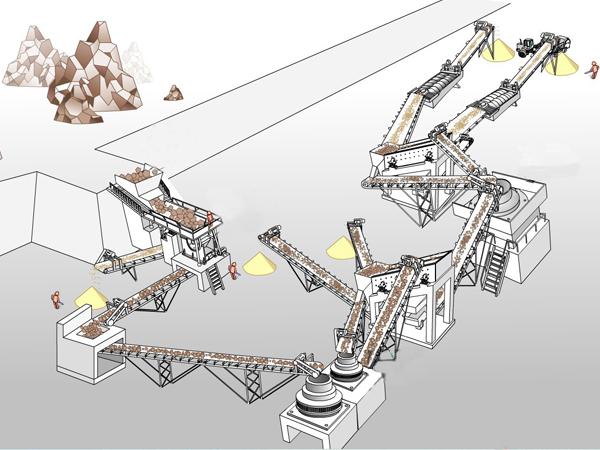 Sand Making Process Flow